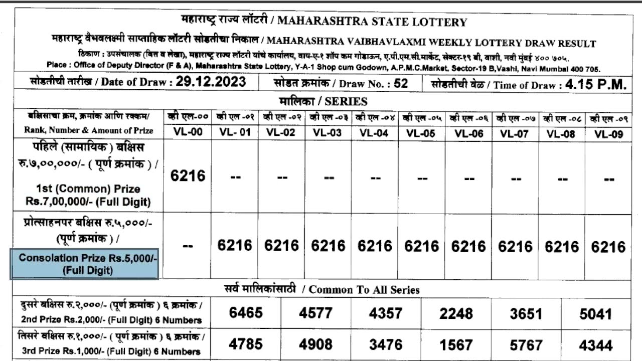 Maharashtra Akarshak Pushkaraj weekly Lottery Live draw result 4:15 PM  22.02.2024 - YouTube
